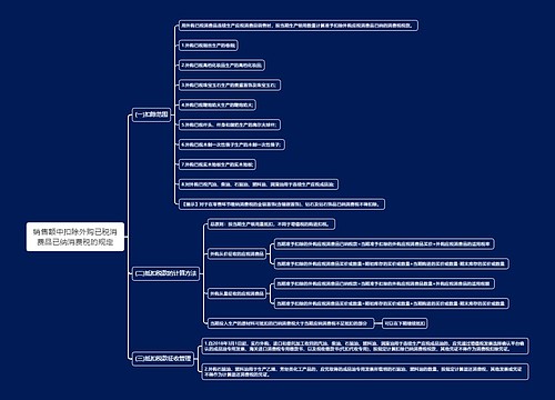 销售额中扣除外购已税消费品已纳消费税的规定思维导图