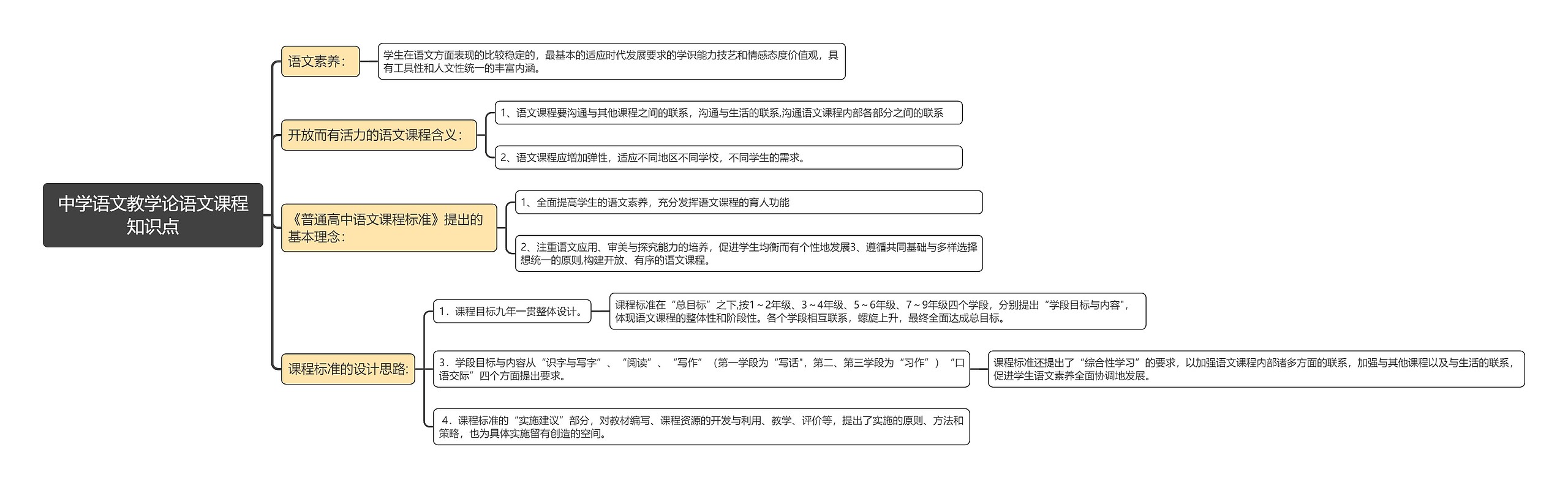 中学语文教学论语文课程知识点