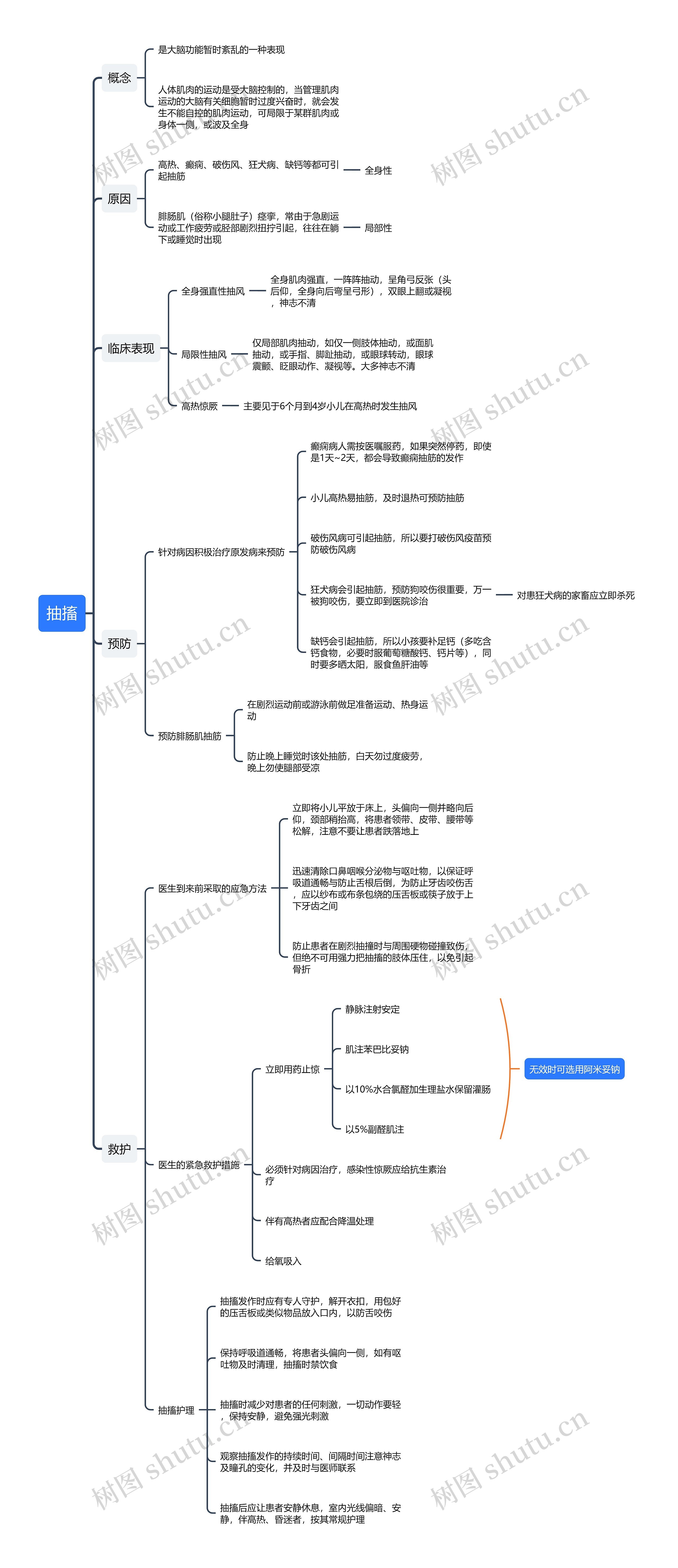 抽搐知识点思维导图