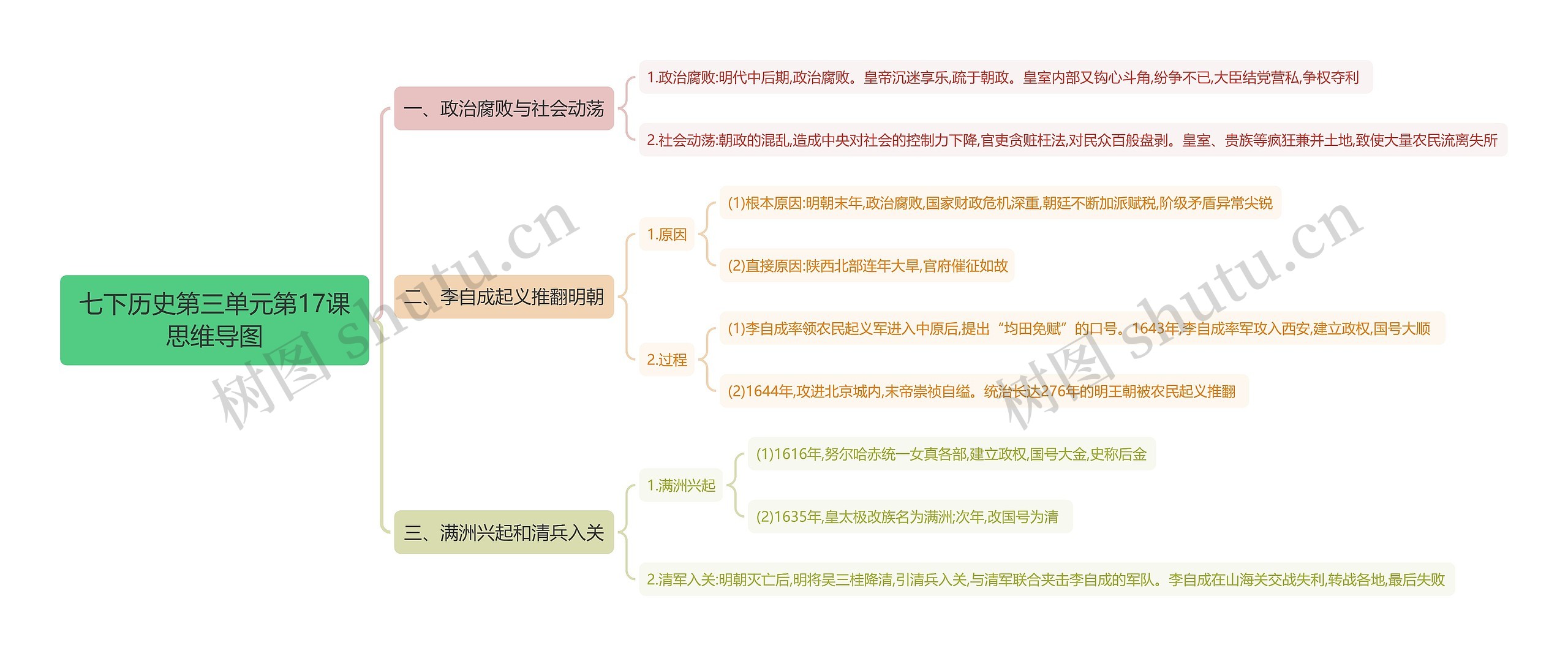 七下历史第三单元第17课思维导图