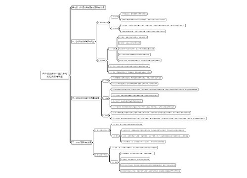 高中历史选修一第四单元第12课思维导图