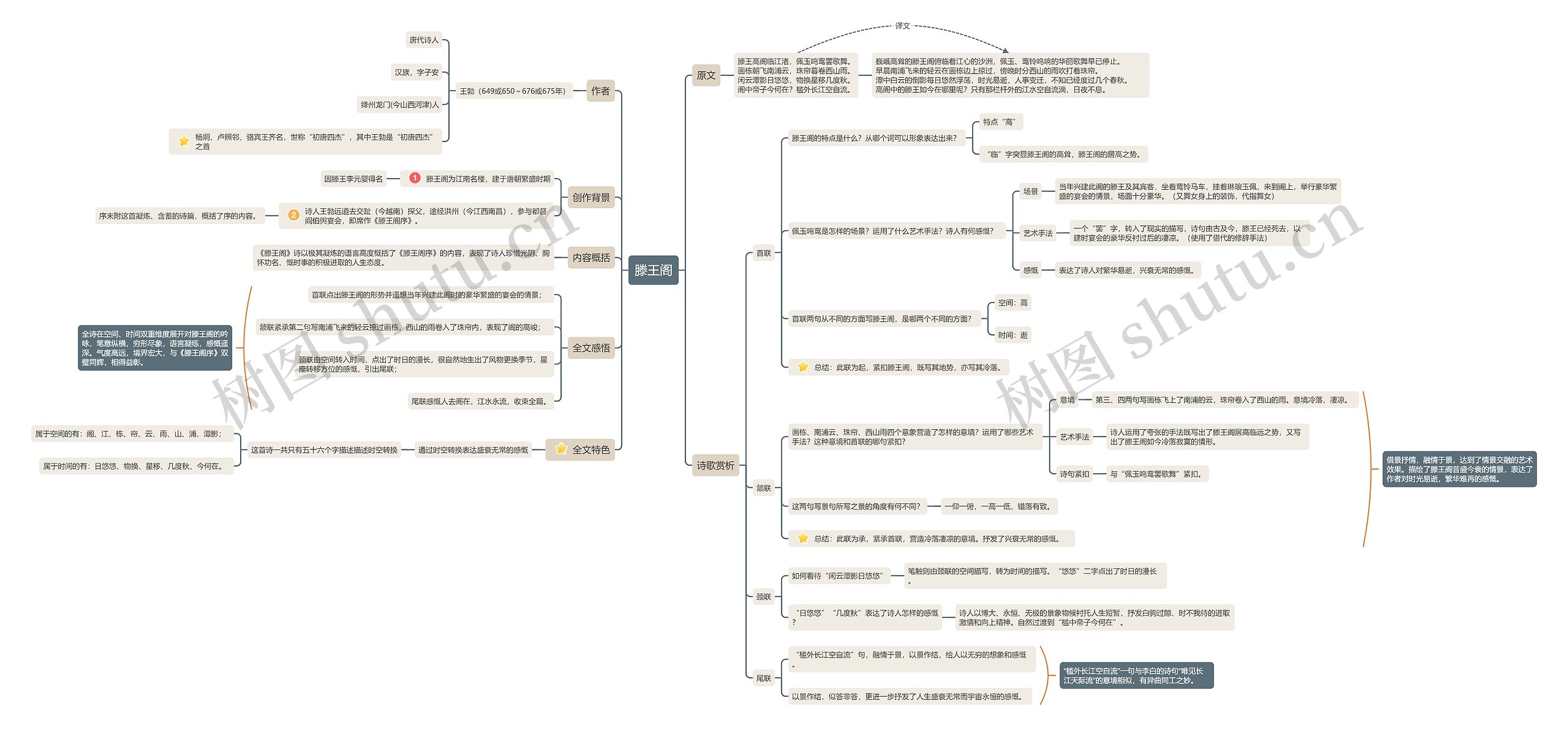 《滕王阁》思维导图高清图 《滕王阁》思维导图