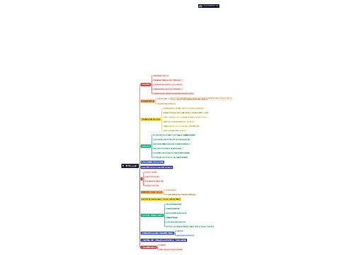 高一数学知识点总结思维导图