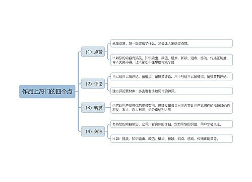 作品上热门的四个点