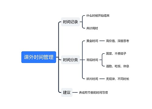 课外时间管理思维导图