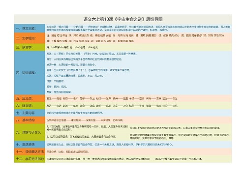 语文六上第10课《宇宙生命之谜》思维导图