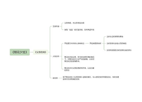 朝花夕拾之父亲的病思维导图