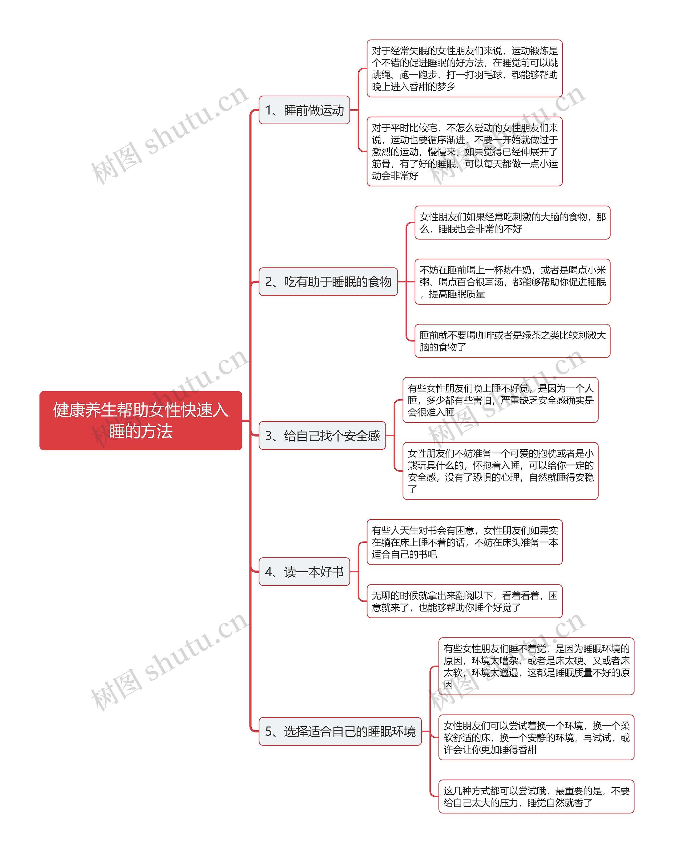 健康养生帮助女性快速入睡的方法思维导图