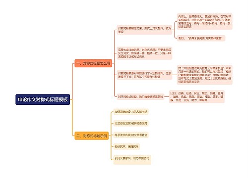 申论作文对称式标题模板思维导图