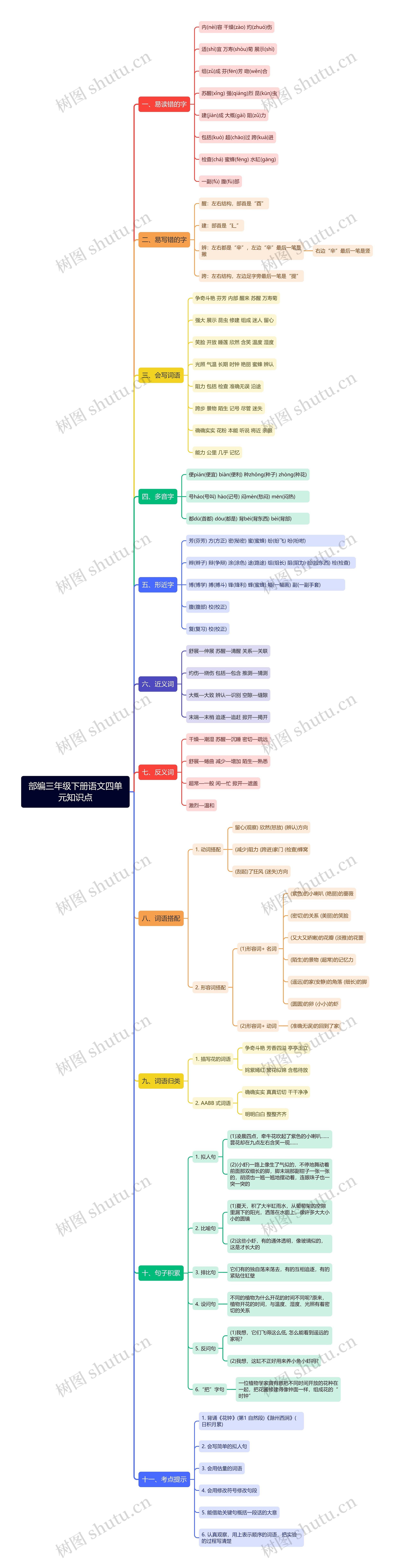 部编三年级下册语文四单元知识点思维导图高清图 部编三年级下册语文四单元知识点思维导图