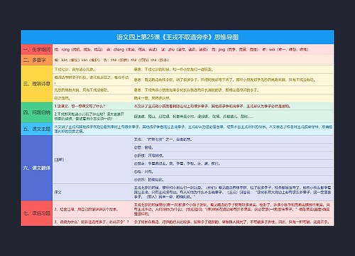 语文四上第25课《王戎不取道旁李》思维导图思维导图