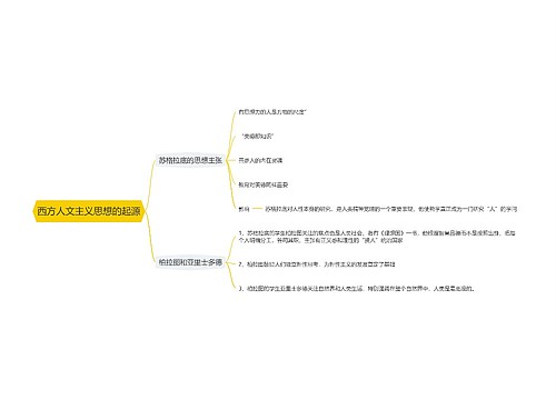 西方人文主义思想的起源思维导图