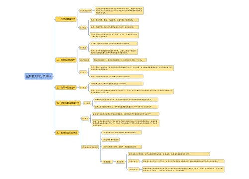 盈利能力的分析指标知识点