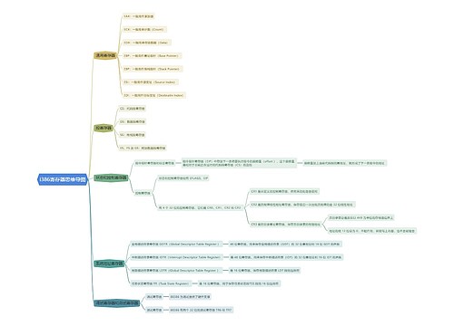 i386寄存器思维导图