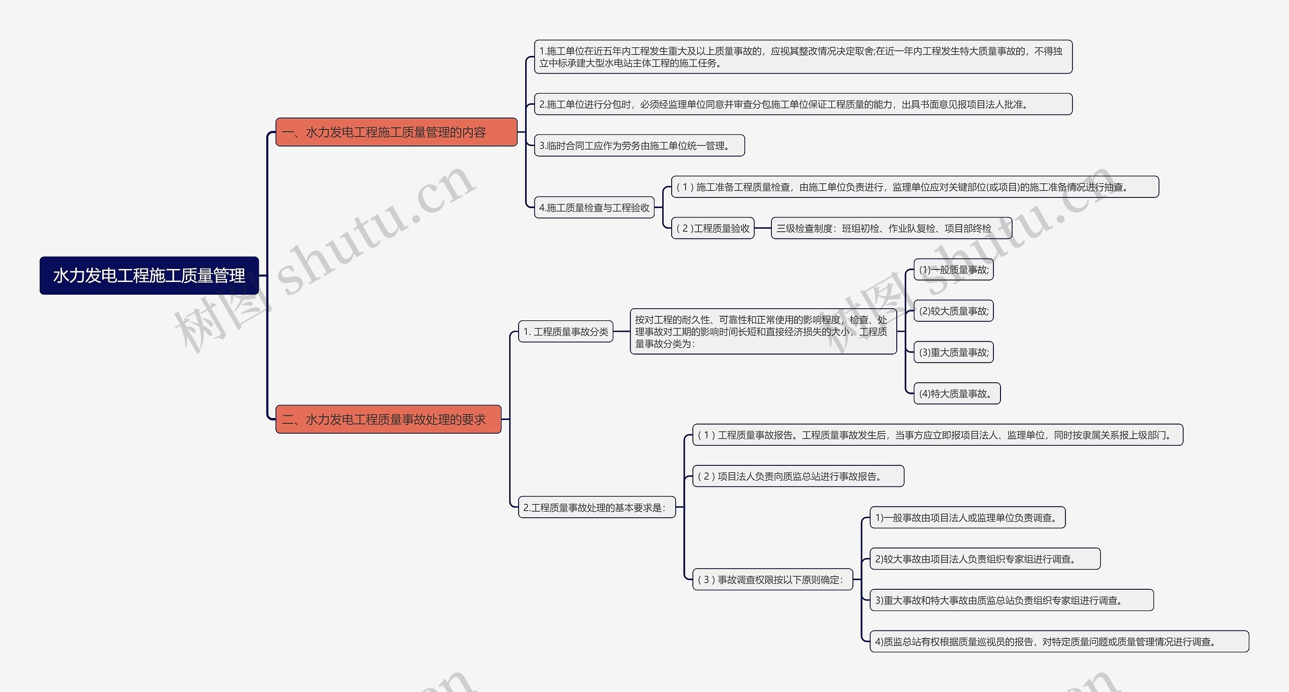 水力发电工程施工质量管理思维导图