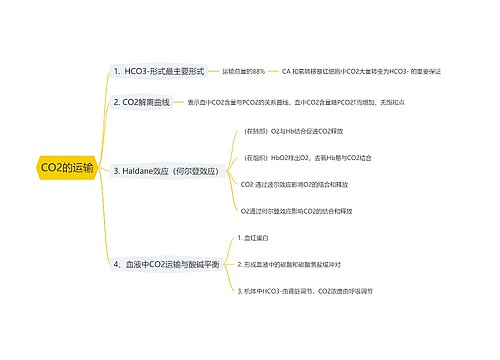 CO2的运输思维导图