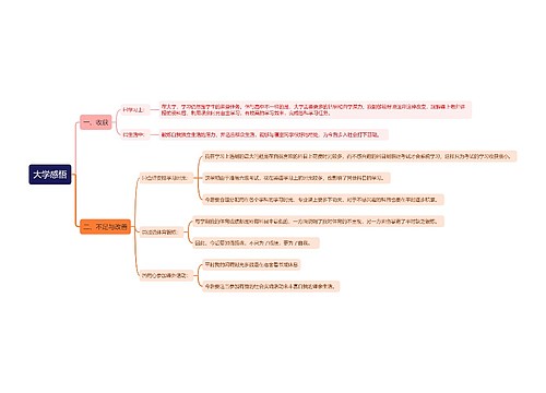 大学感悟思维导图