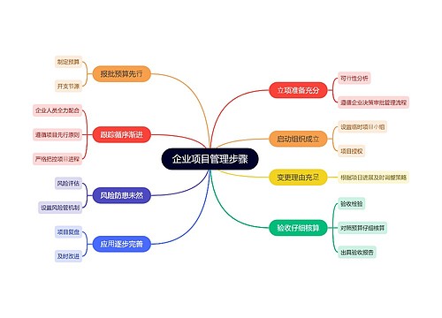 企业项目管理步骤