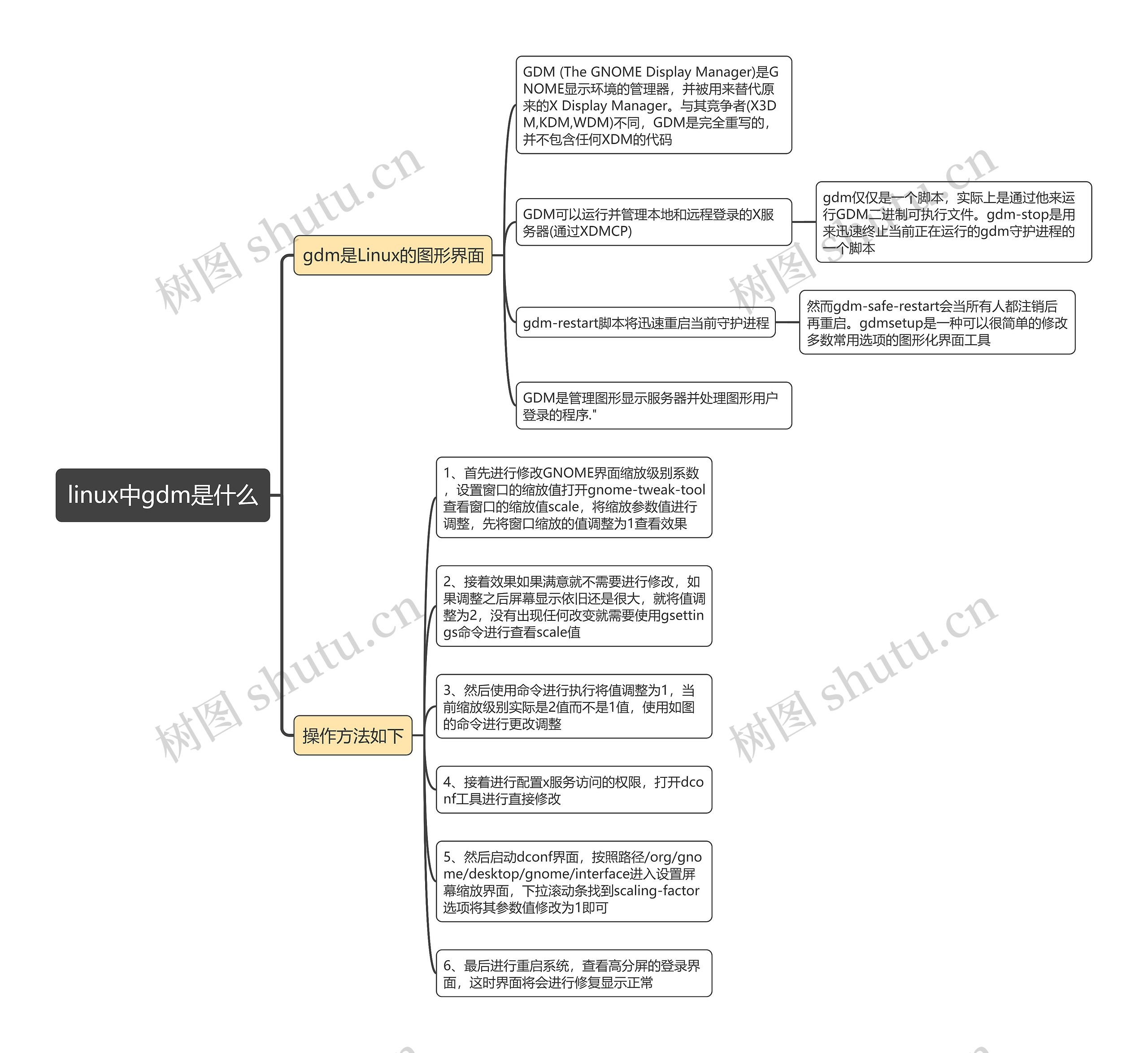 linux中gdm是什么思维导图