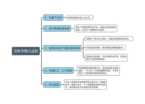 艾科卡用人法则思维导图