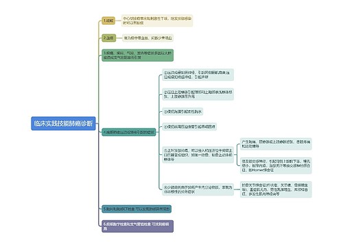 临床实践技能肺癌的诊断思维导图