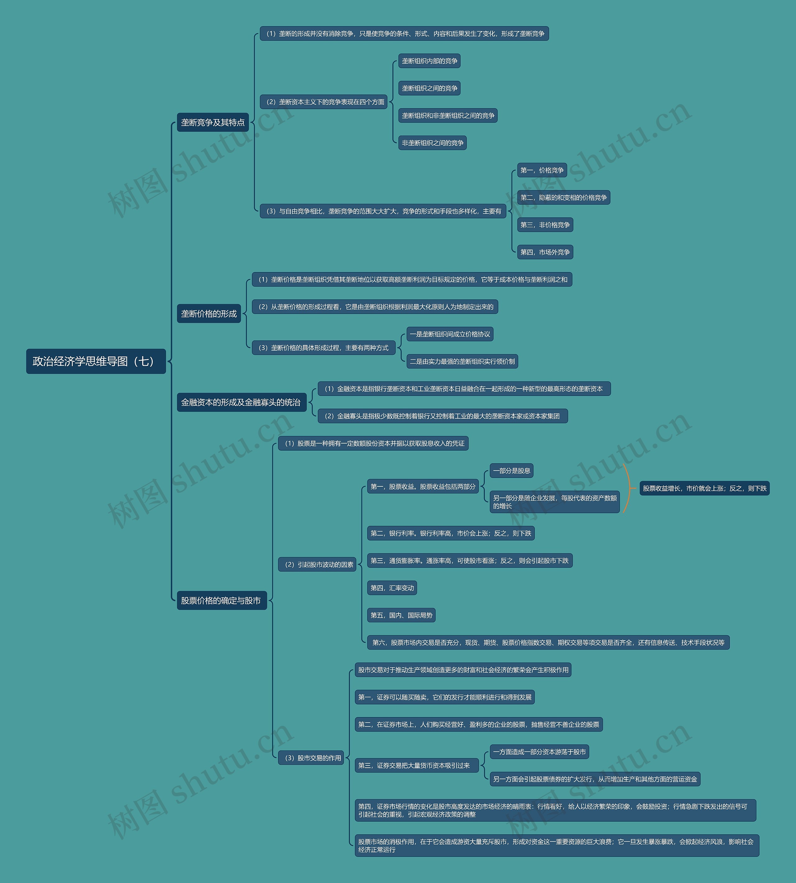 政治经济学思维导图（七）