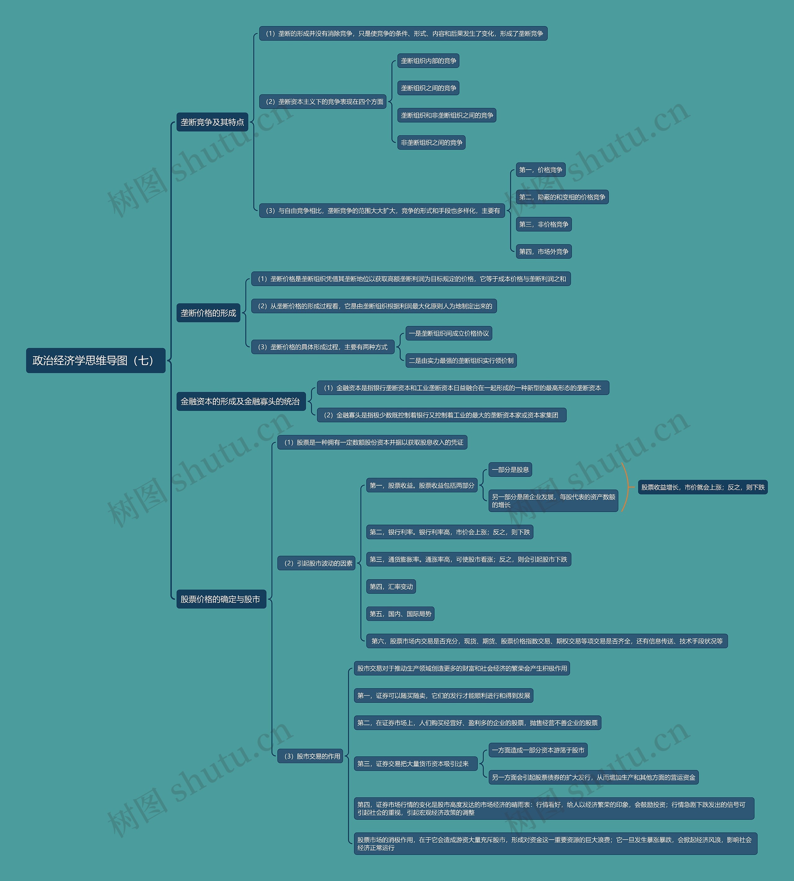 政治经济学(七)思维导图高清图 政治经济学(七)思维导图