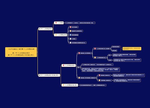 《经济法基础》第四章第1节思维导图
