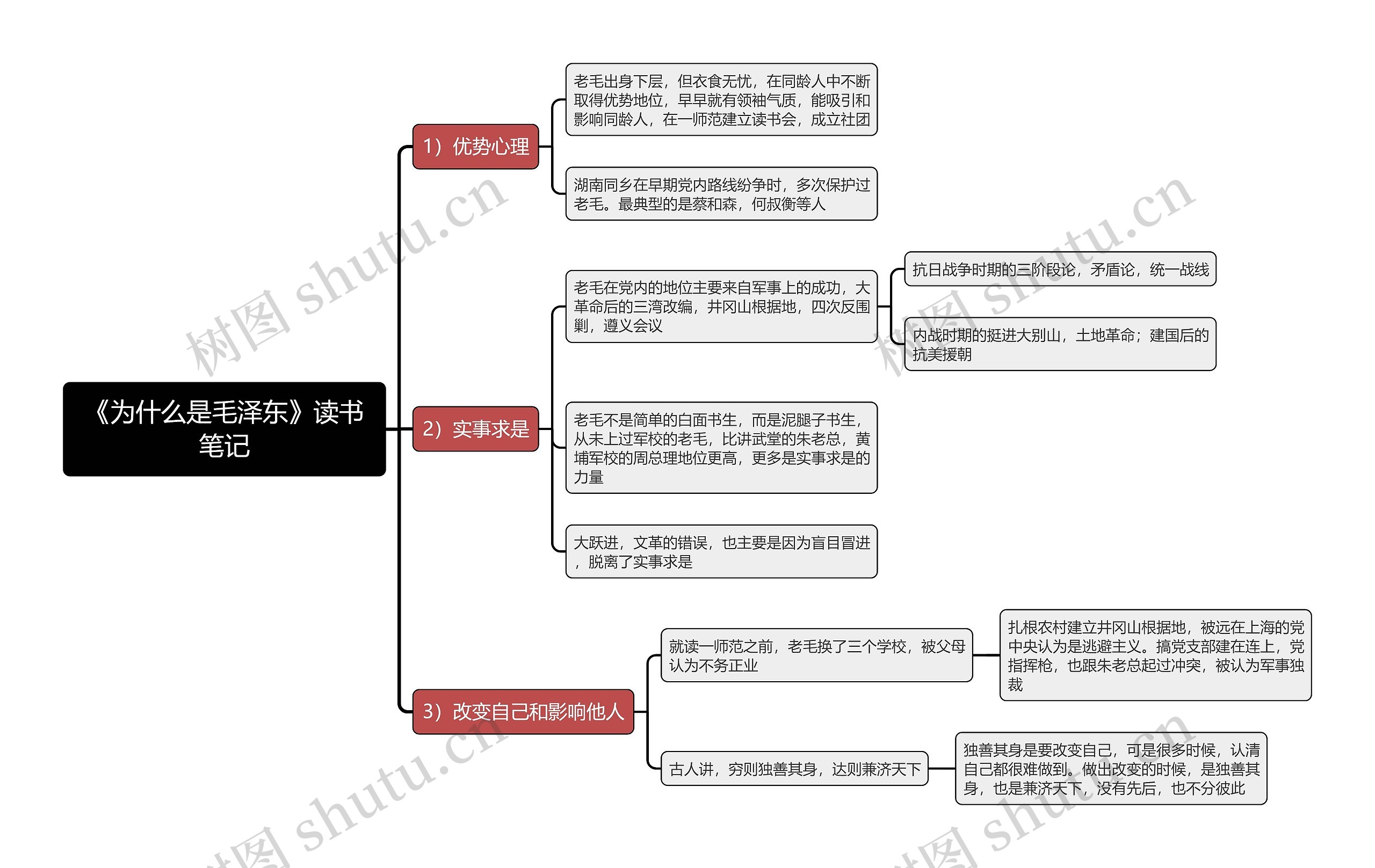 《为什么是毛泽东》读书笔记思维导图