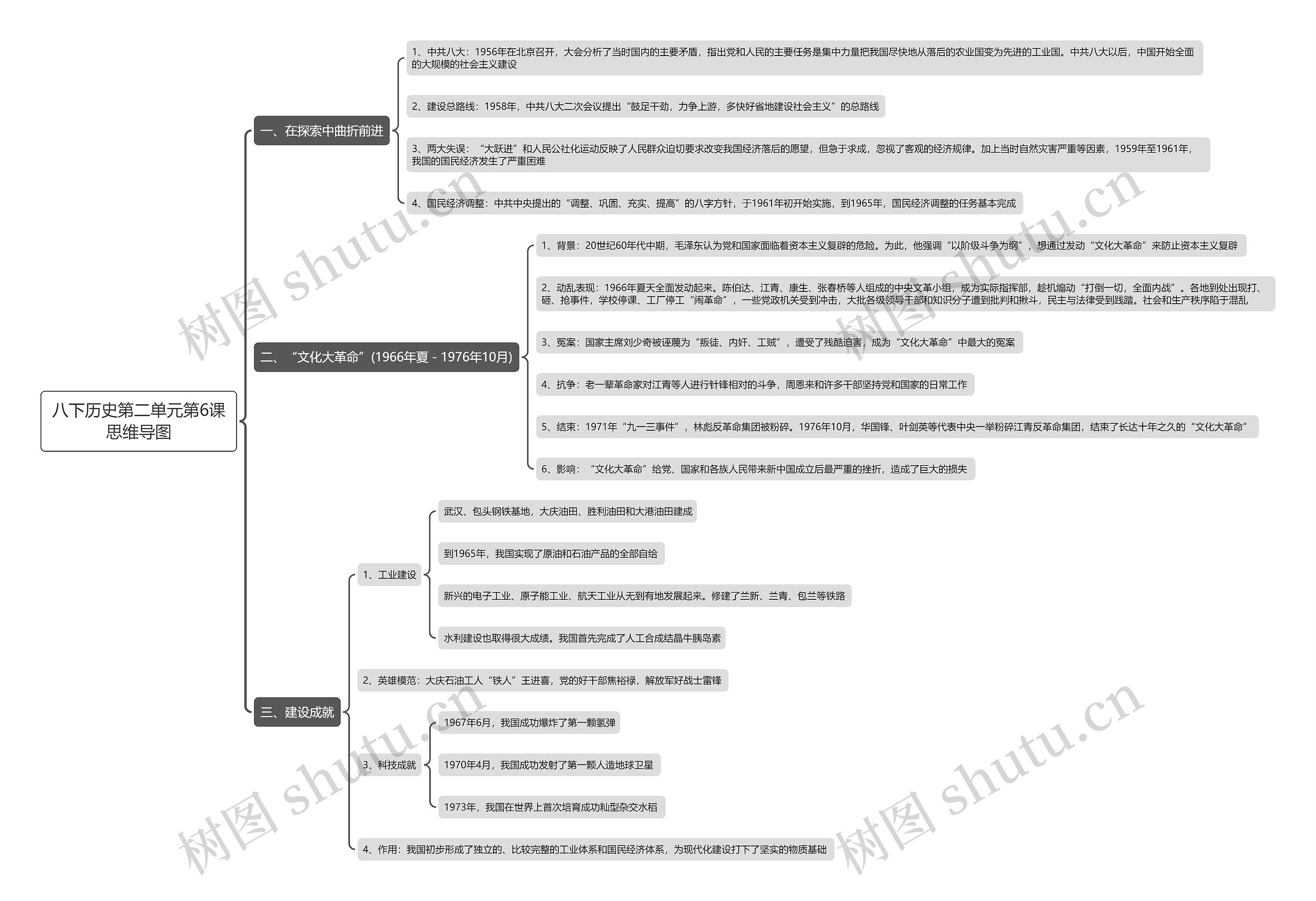 八下历史第二单元第6课思维导图
