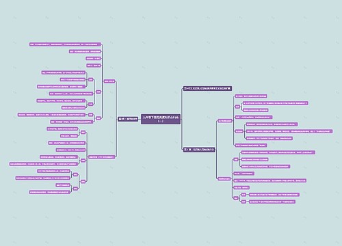 九年级下册历史课知识点归纳专辑-1