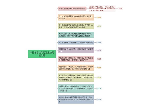 申论名言佳句防治土地荒漠化篇思维导图