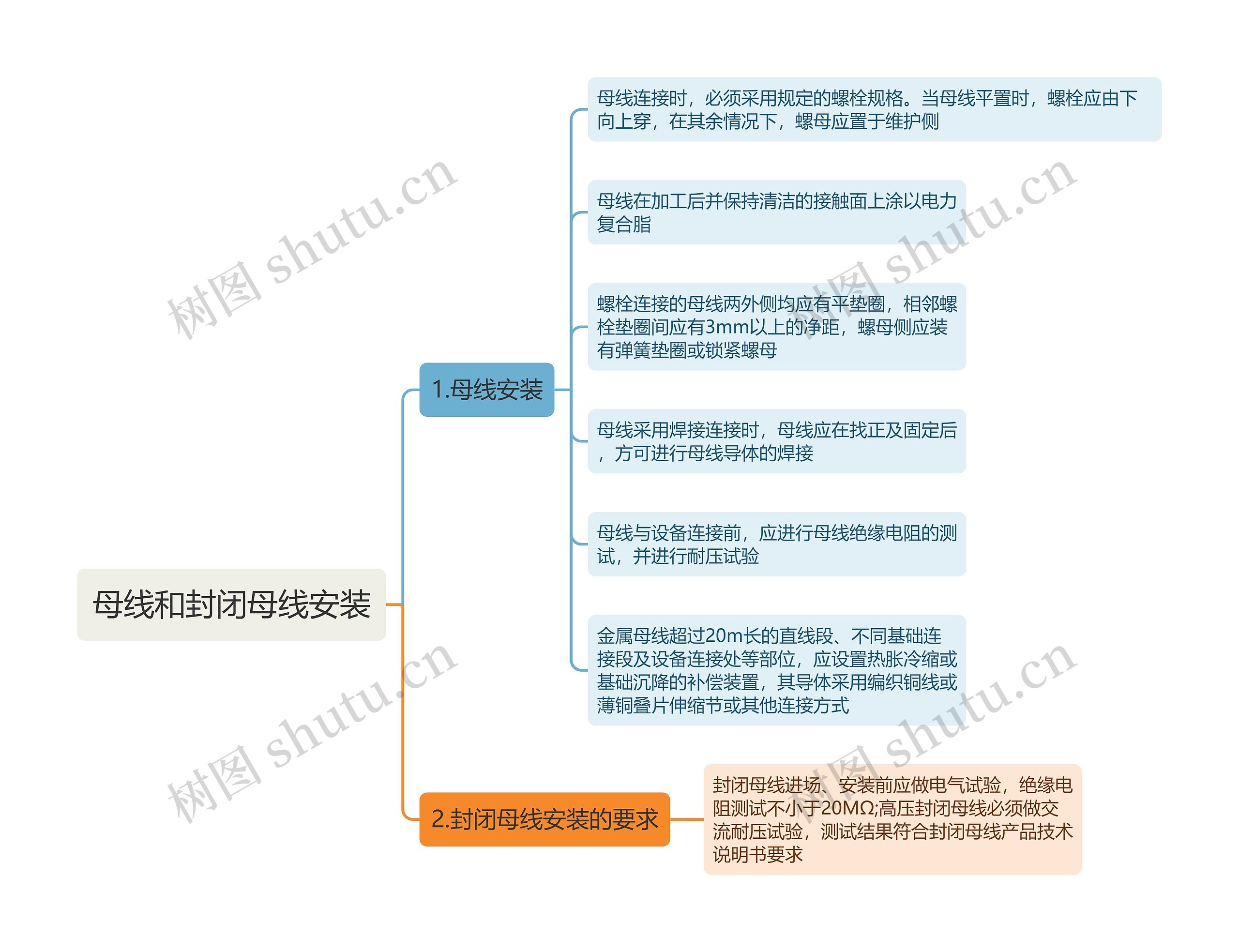 母线和封闭母线安装思维导图