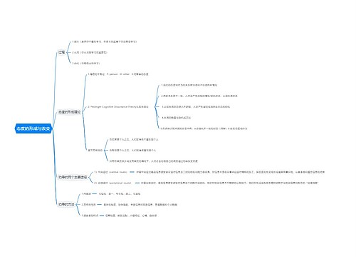 态度的形成与改变思维导图