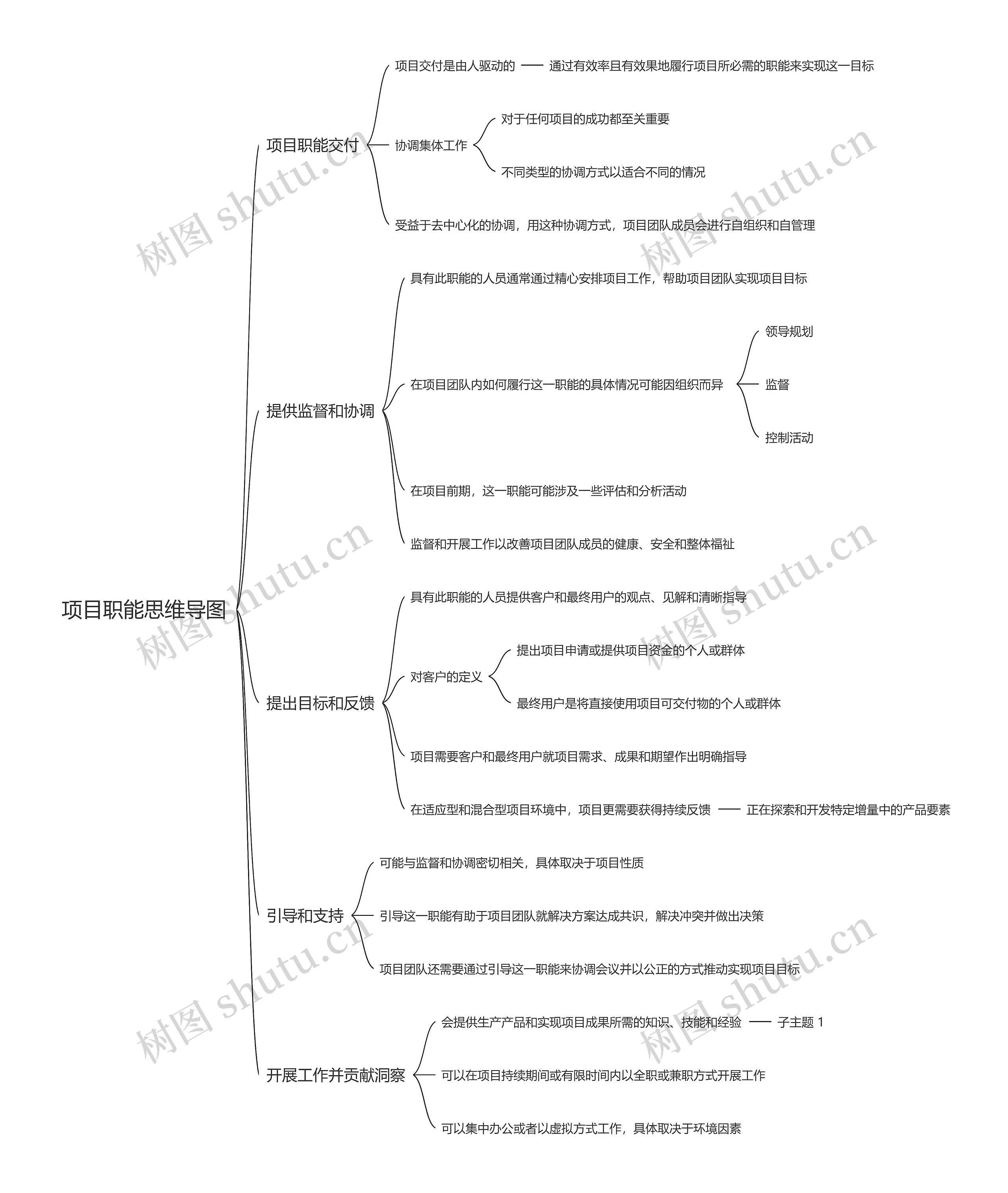 项目职能思维导图