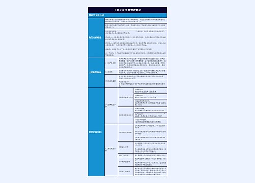 工商企业及其管理概论财务分析树形表格思维导图