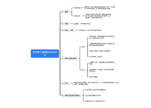 历史第八课商鞅变法知识点思维导图