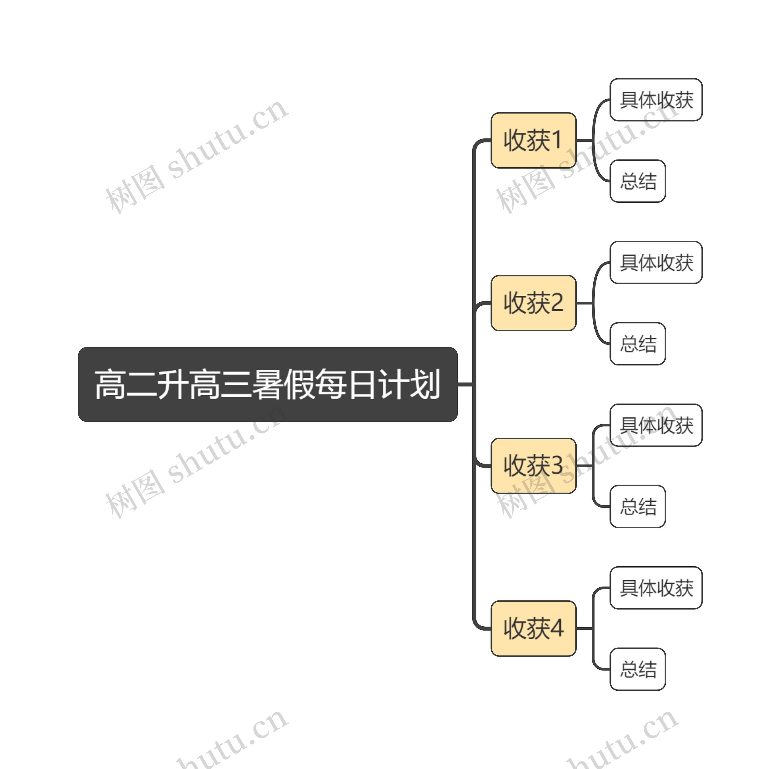 高二升高三暑假总结