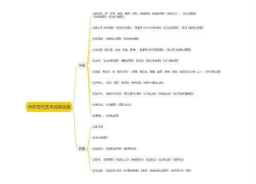 中外古代艺术成就绘画思维导图