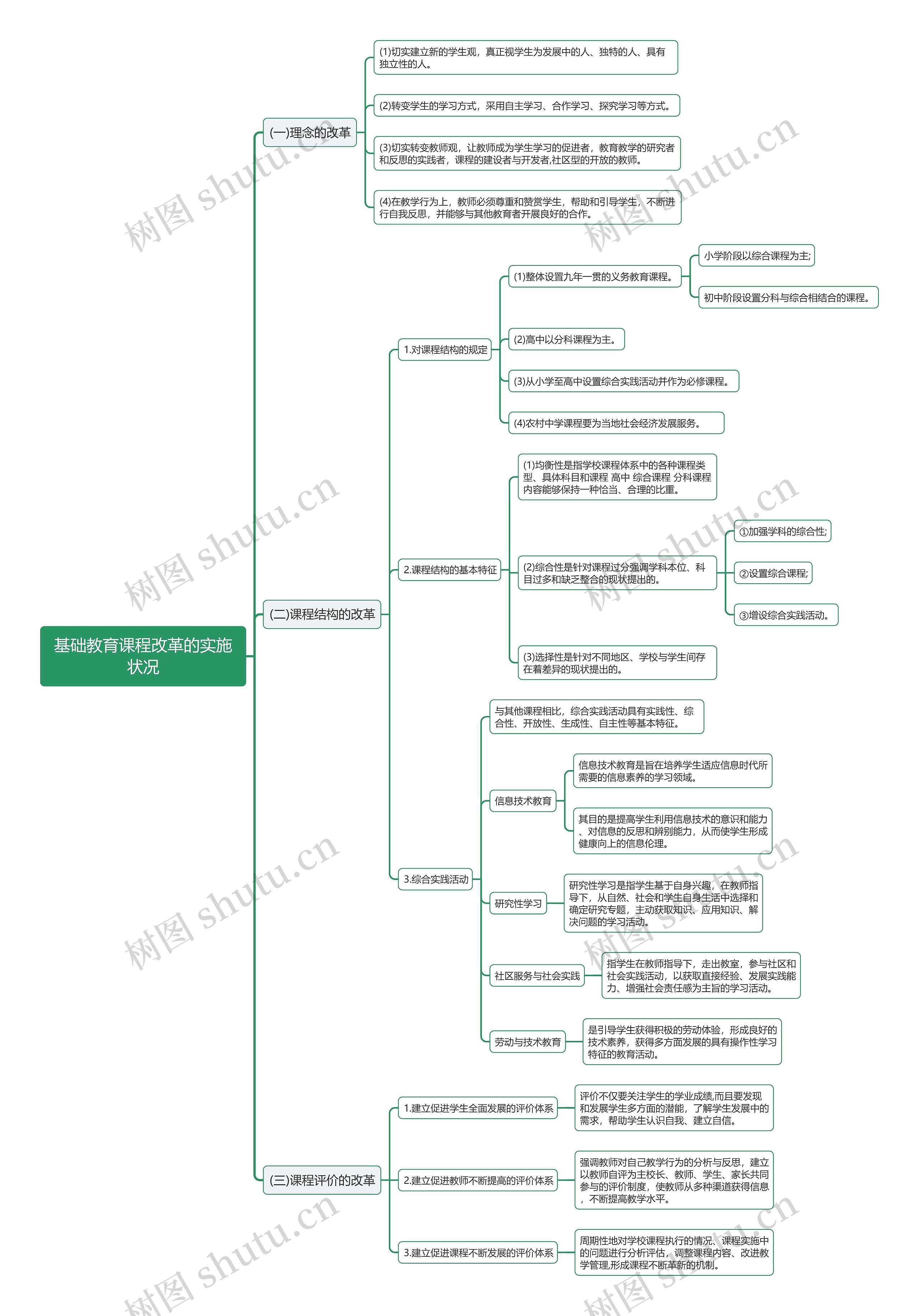 基础教育课程改革的实施状况思维导图