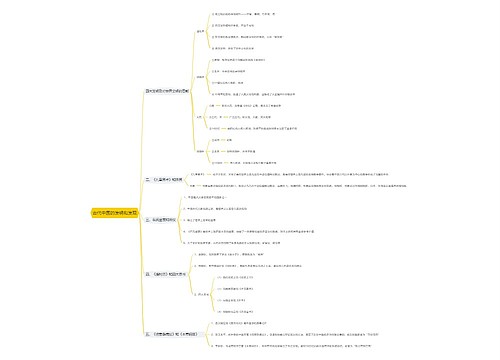 古代中国的发明和发现思维导图思维导图