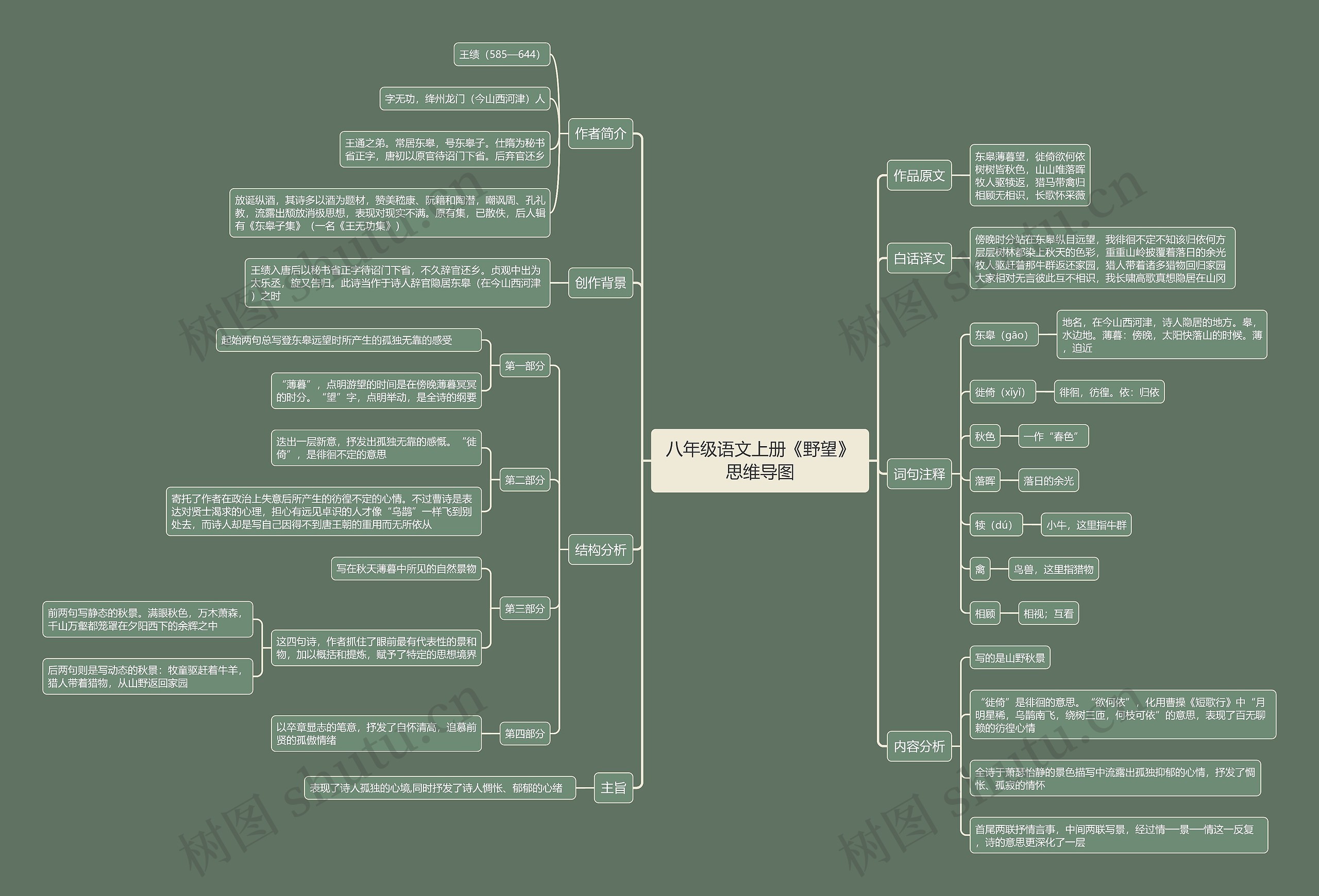 八年级语文上册《野望》思维导图