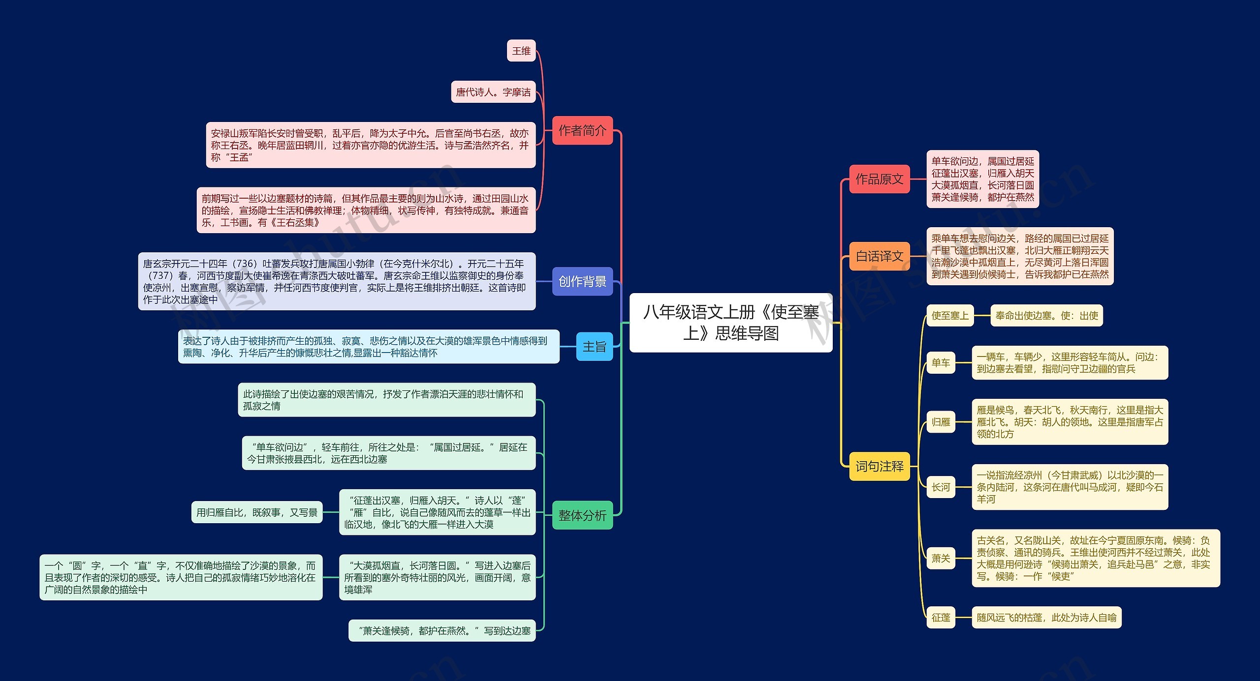 八年级语文上册《使至塞上》思维导图