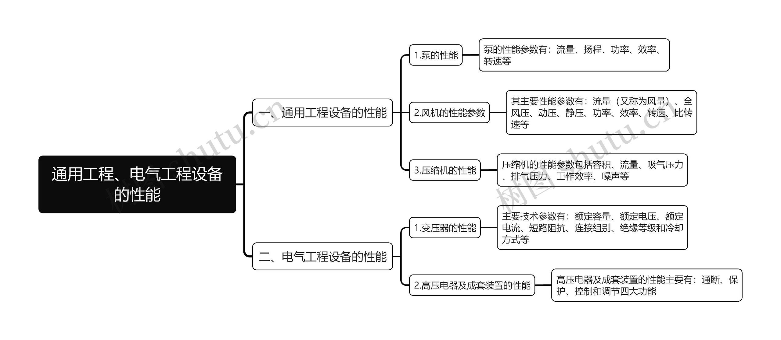 通用工程、电气工程设备的性能思维导图