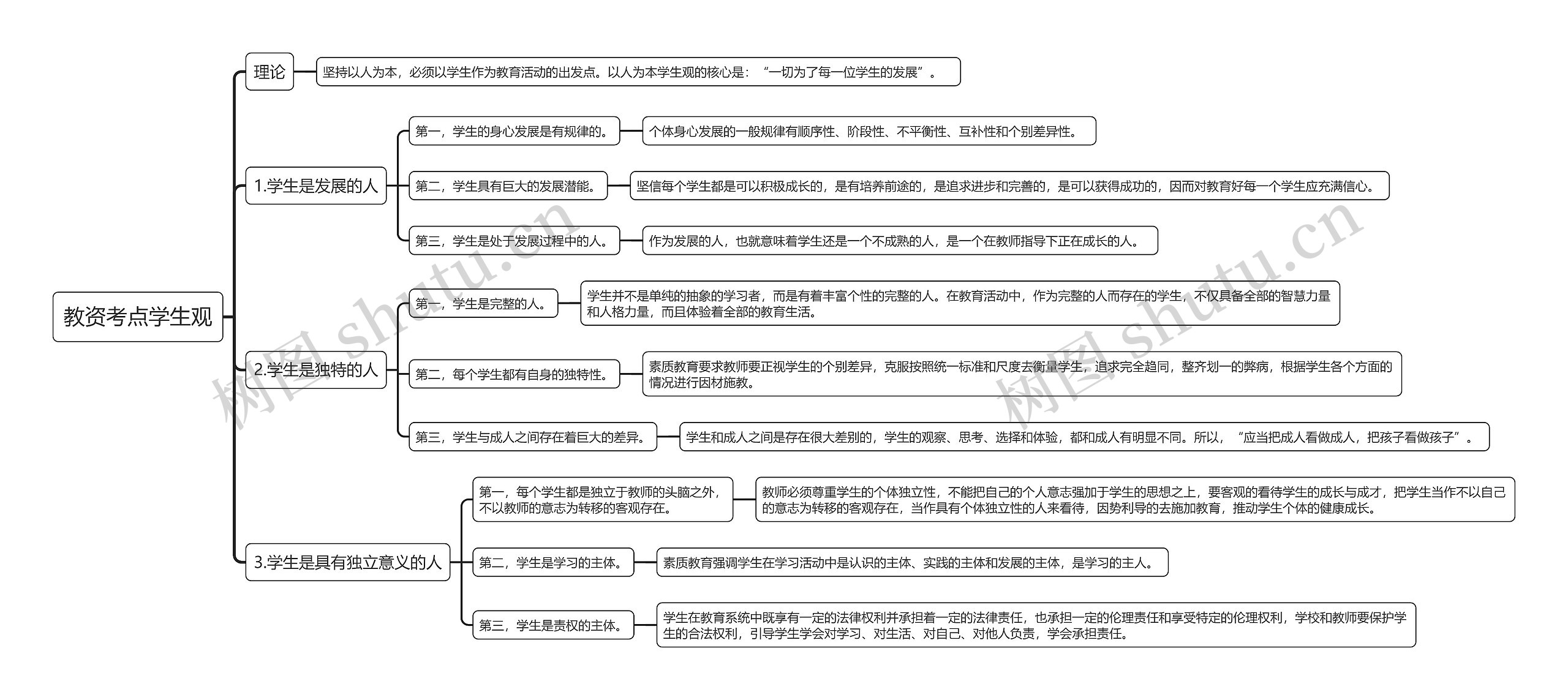 教资考点学生观思维导图