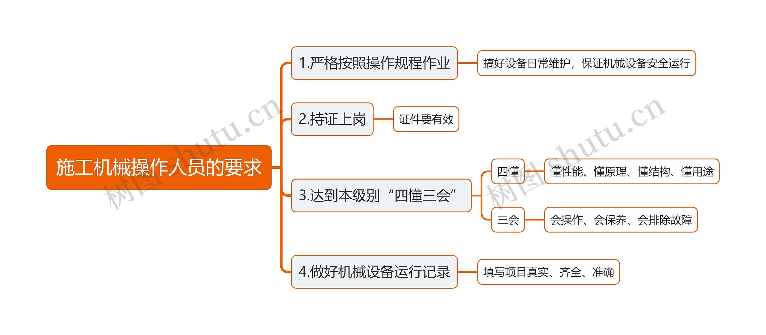 施工机械操作人员的要求思维导图高清图 施工机械操作人员的要求思维导图