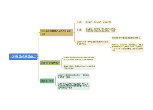 粒料基层(底基层)施工思维导图