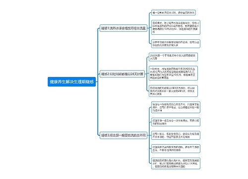 健康养生解决生理期疑惑思维导图