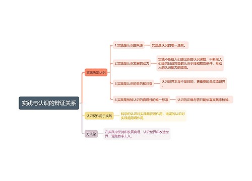 实践与认识的辩证关系思维导图