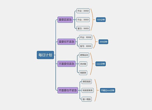 一日时间管理